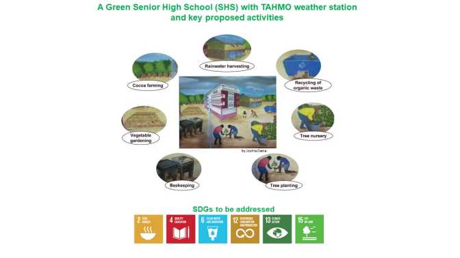 Enlarged view: Green schools concept